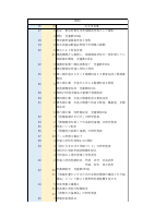 20220401 出来事と歴代校長.pdfの1ページ目のサムネイル