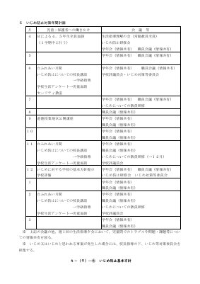 芝浦小　いじめ防止基本方針.pdfの4ページ目のサムネイル