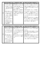 【芝浦小】（様式1）各教科授業改善推進プラン.pdfの2ページ目のサムネイル