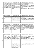 【芝浦小】（様式1）各教科授業改善推進プラン.pdfの3ページ目のサムネイル