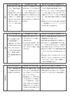 【芝浦小】（様式1）各教科授業改善推進プラン.pdfの4ページ目のサムネイル