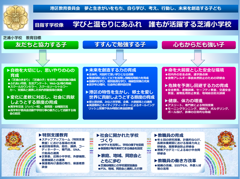 令和７年度　芝浦小　学校経営計画概要版.pdfの1ページ目のサムネイル