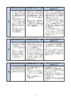 03_【芝浦小】（様式１）令和７年度授業改善推進プラン.pdfの2ページ目のサムネイル