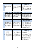 03_【芝浦小】（様式１）令和７年度授業改善推進プラン.pdfの3ページ目のサムネイル